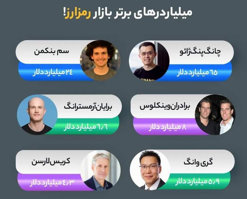 چهره‌های شاخص حوزه کریپتو